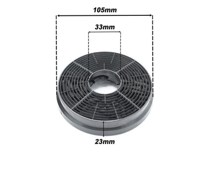 2x Aktivkohlefilter / Passend für Respekta MIZ 0058 Candy 35602288 49040890 PKM CF130 für Küchenhauben, Dunstabzugshauben