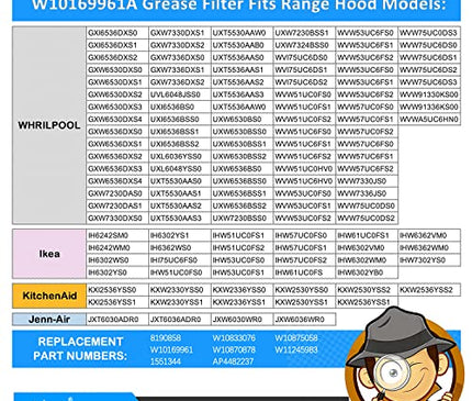 Сменный фильтр для вытяжки W10169961A, подходит для Whirlpool, Ikea, Kitchen Aid, Jenn Air, 3-слойный алюминиевый сетчатый фильтр для вытяжки 10,5x12 дюймов, алюминиевые жироулавливающие фильтры для вытяжки HR Huare Technology, 2 шт.