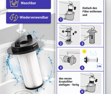Philips Torbasız Elektrikli Süpürge Hepa Filtre H12 – FC6085, FC9200, FC9202, FC9204 Uyumlu 432200524860